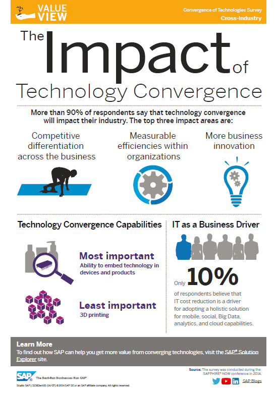 info2 - Top 9 Impact of Technology on Business Growth